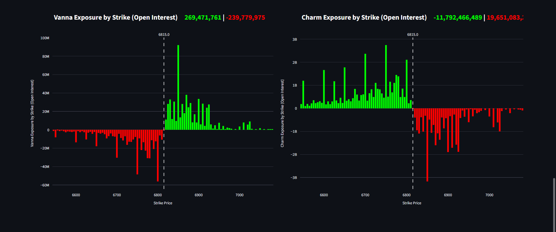 The Vol-Time Synergy: Integrating Charm and Vanna for Portfolio Protection cover