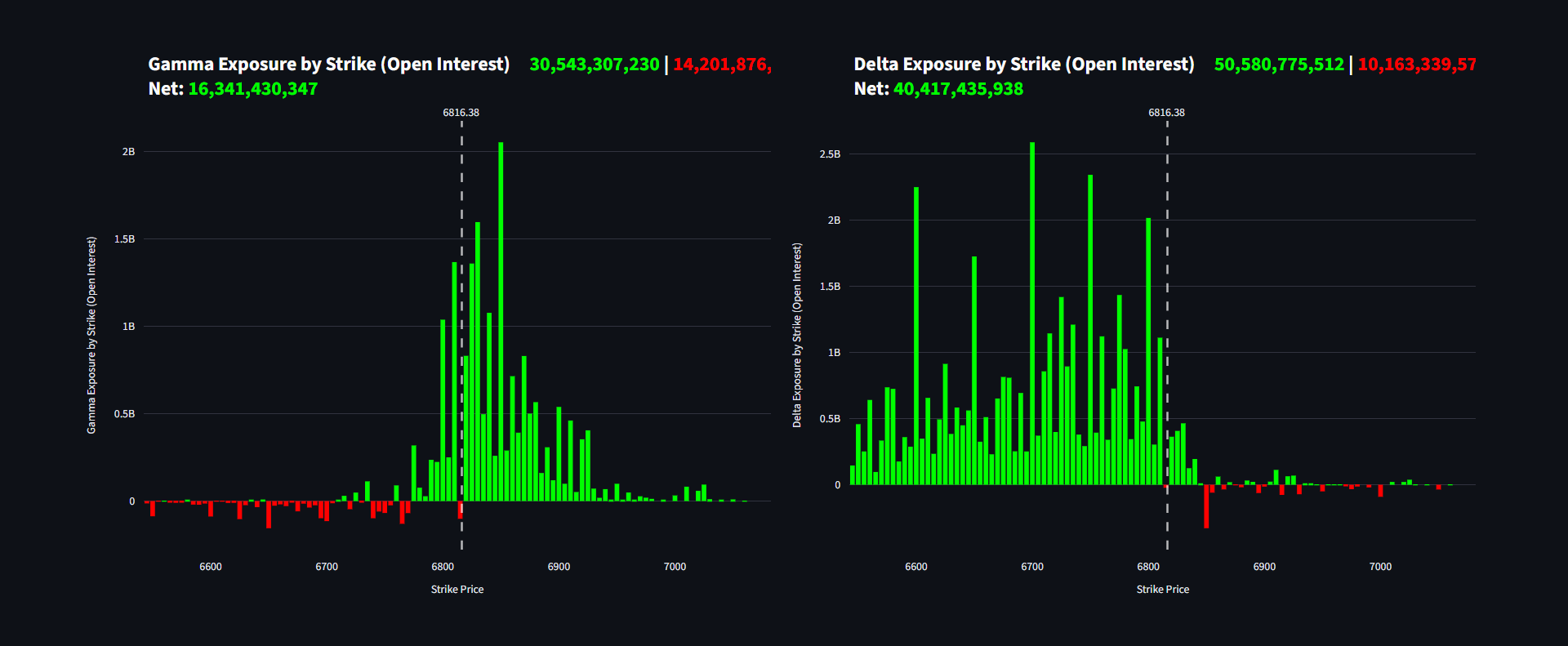 The Physics of Options: Synergy Between Delta and Gamma cover